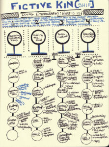 Fictive Kin Process Sketch by JP van Arnhem